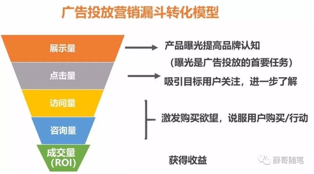 5年的网络推广真谛，一次性全部给你！