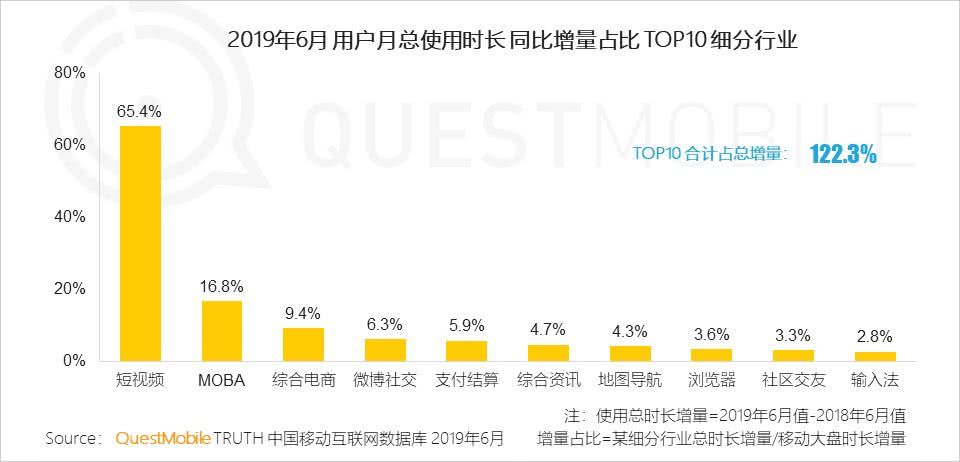 短视频的市场红利期还能延续多久？