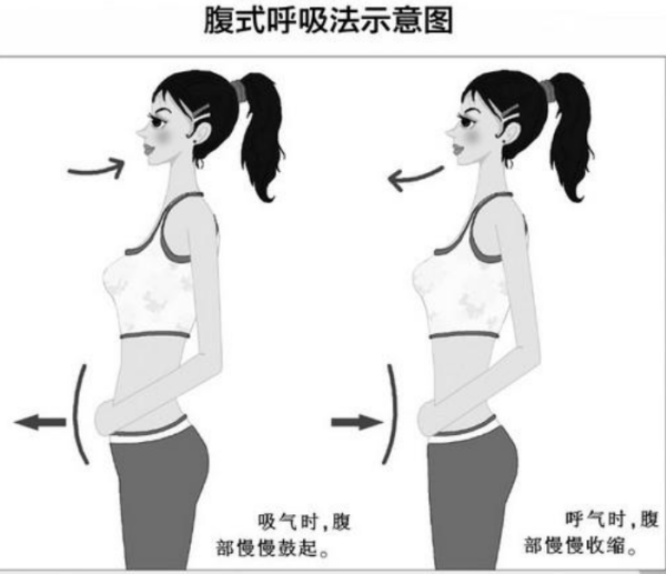 腹部呼吸法