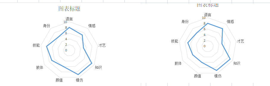 实战：表现力测试表，确定自己的表演方法